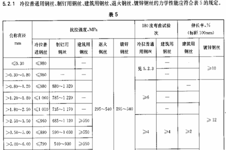 刺鋼絲要求.png 刺鋼絲要求.png